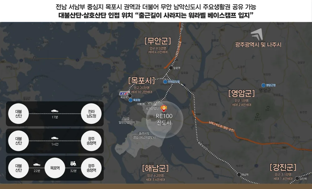 목포 · 무안 · 영암 광역 입지