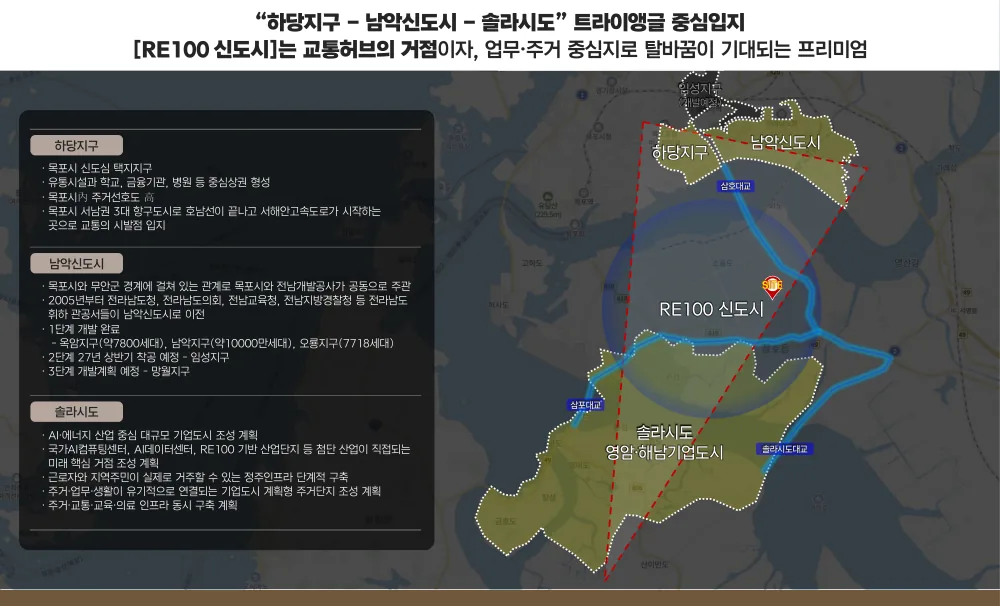트라이앵글 중심 입지